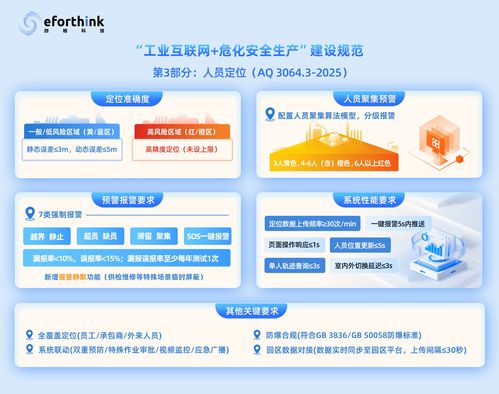 數字化轉型浪潮下，信息技術咨詢服務的價值重塑與未來趨勢